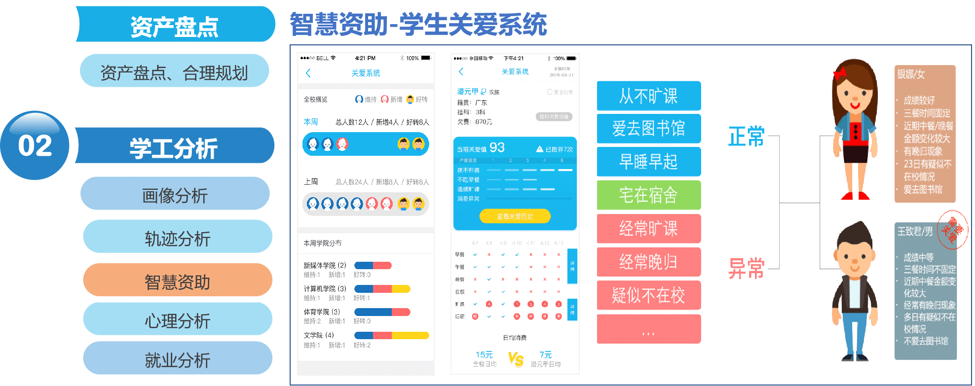 校情分析