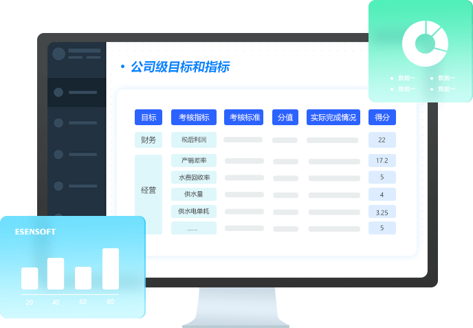 绩效考核管理